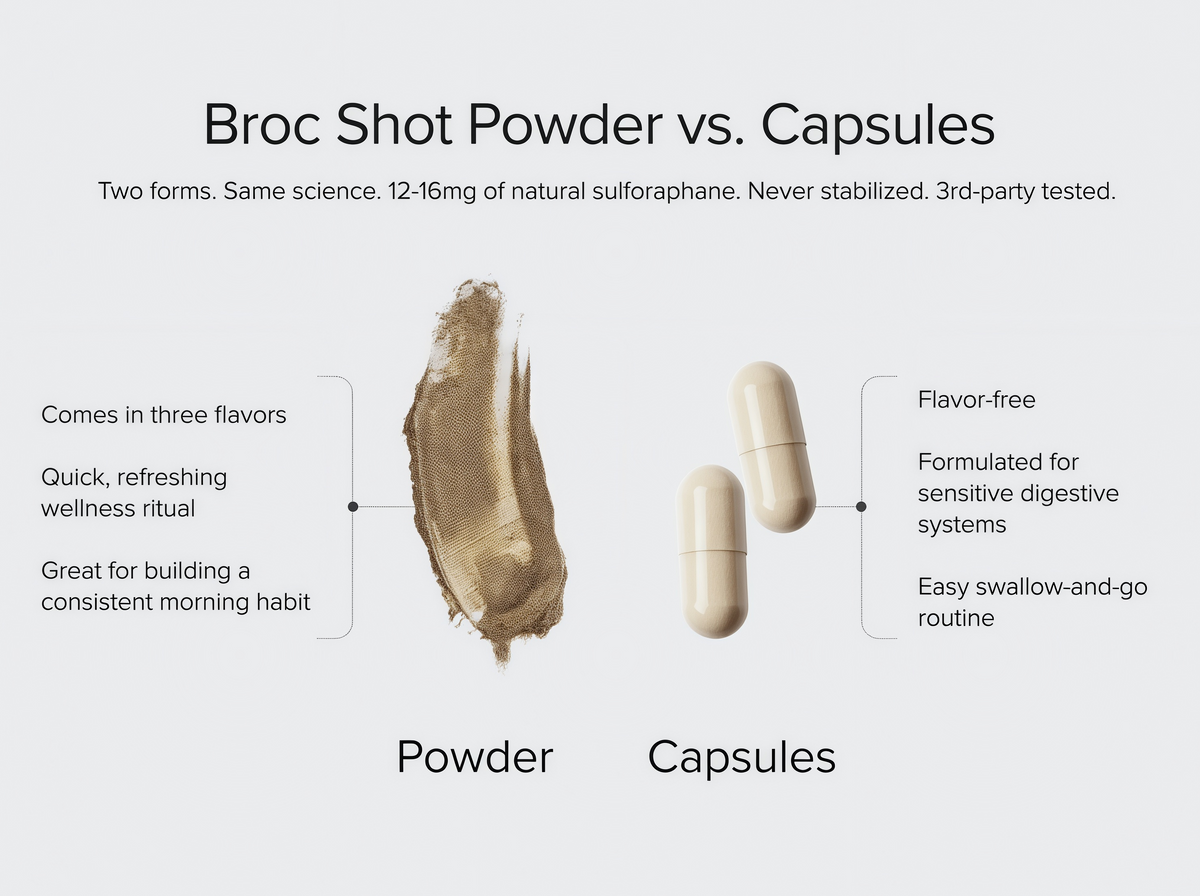 Broc Shot Capsules 30 Serving
